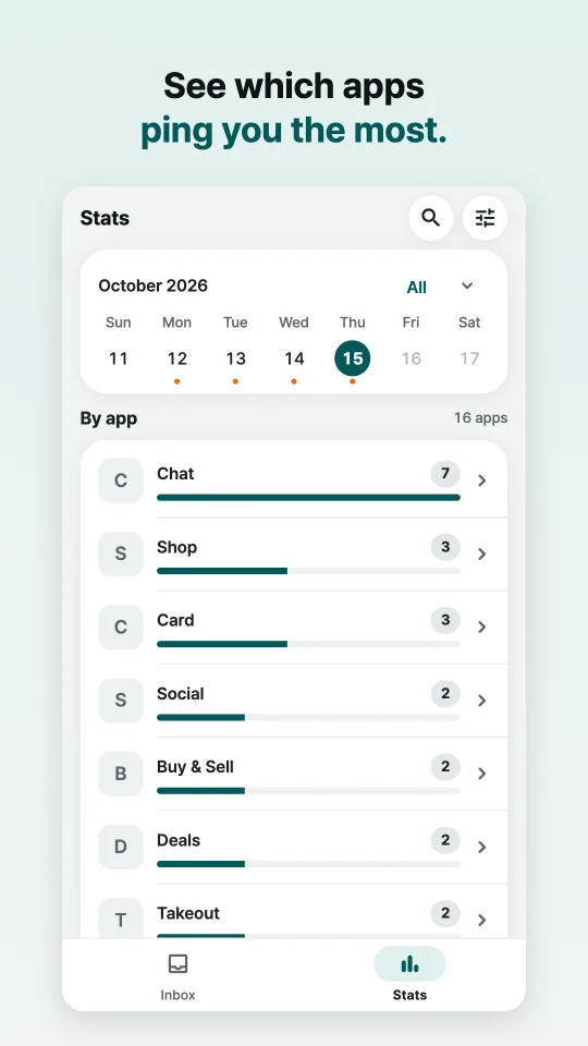 Stats showing which apps notify you most